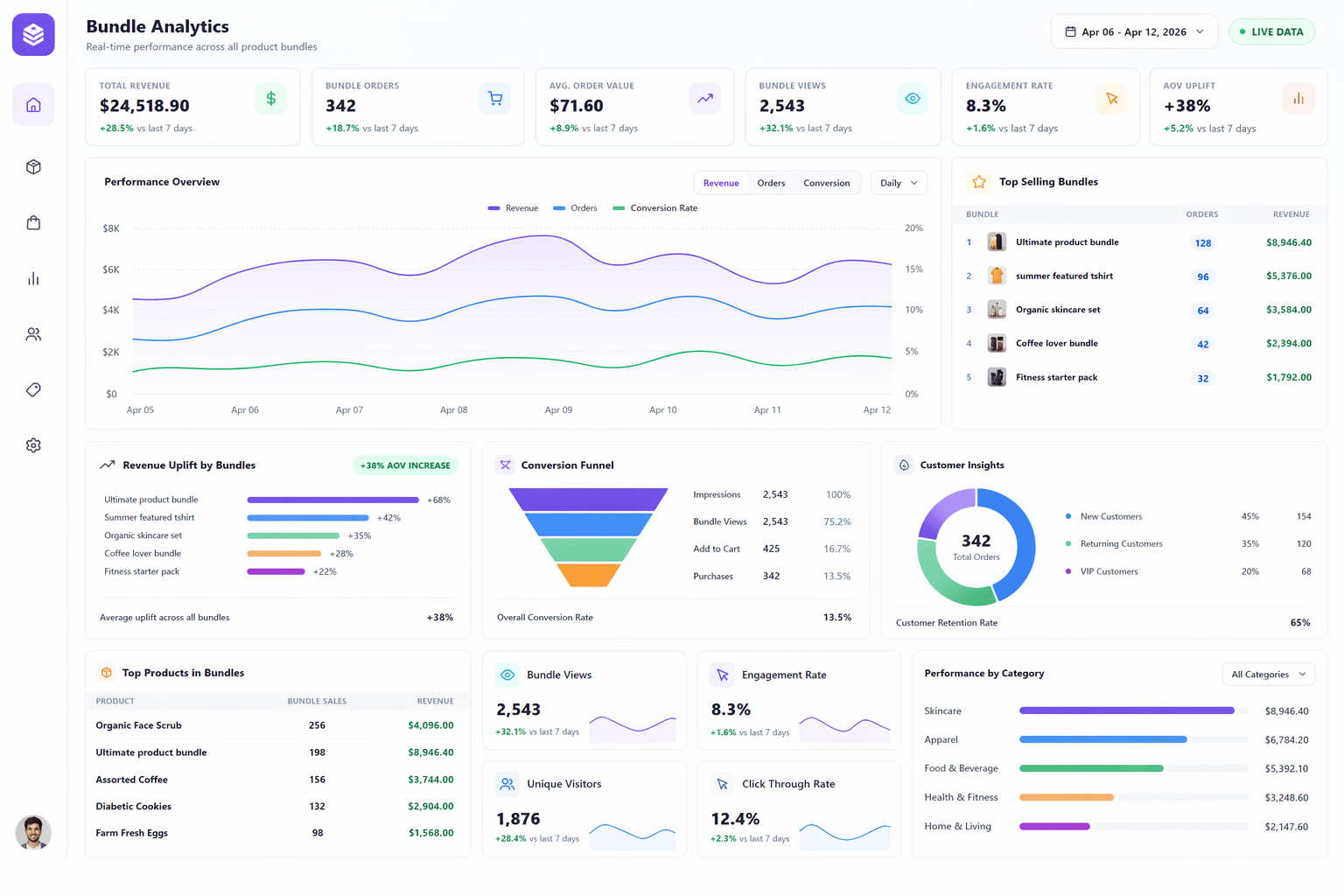 Powerful Bundle Analytics Dashboard