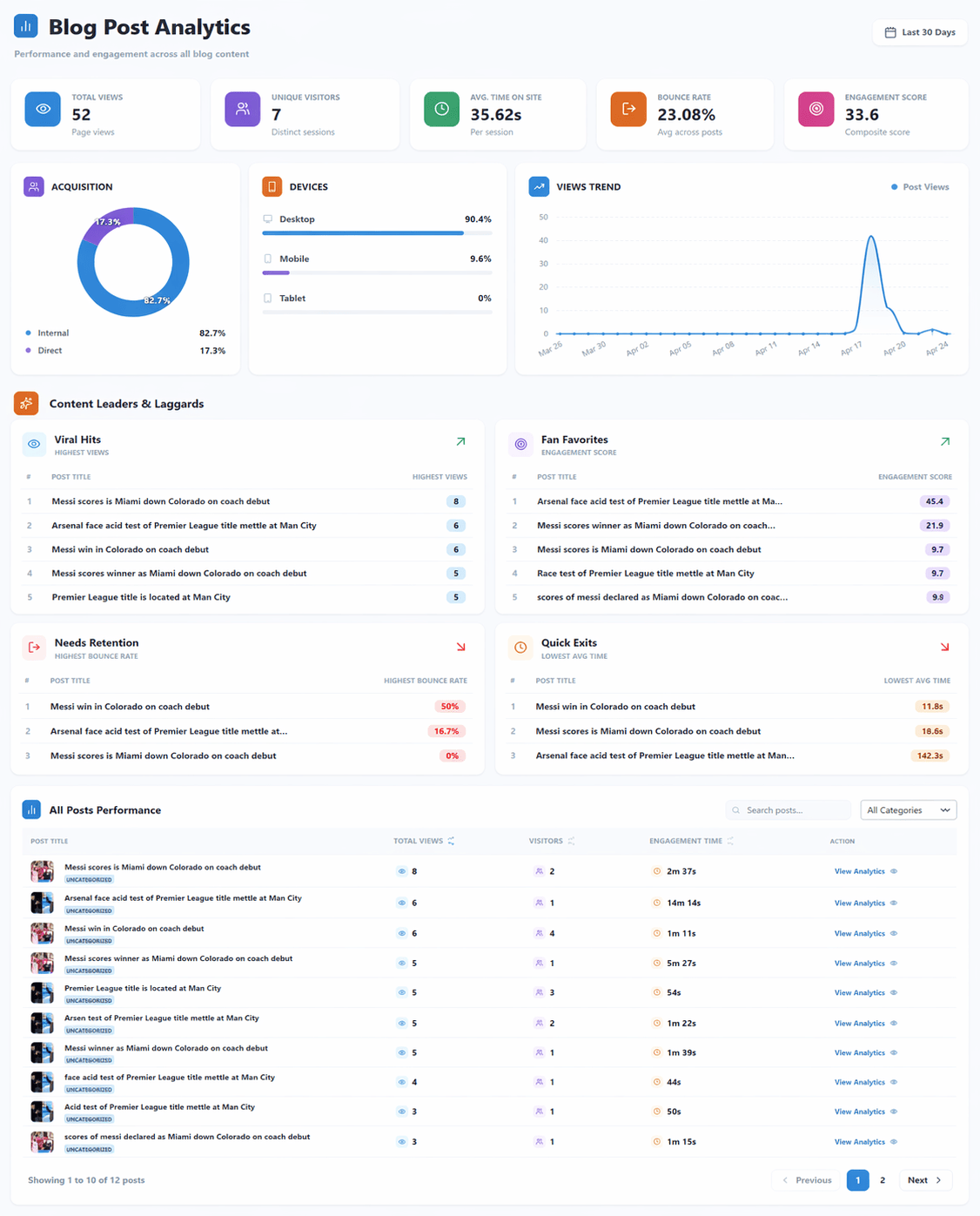 Precision Attribution Analytics for WooCommerce