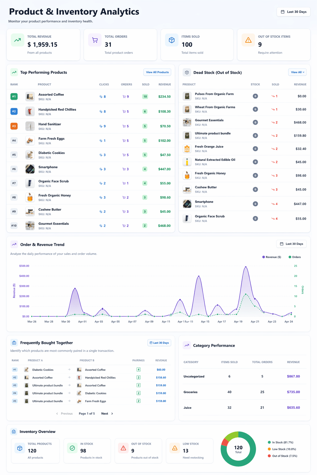 The Ultimate Dashboard and Analytics for WooCommerce