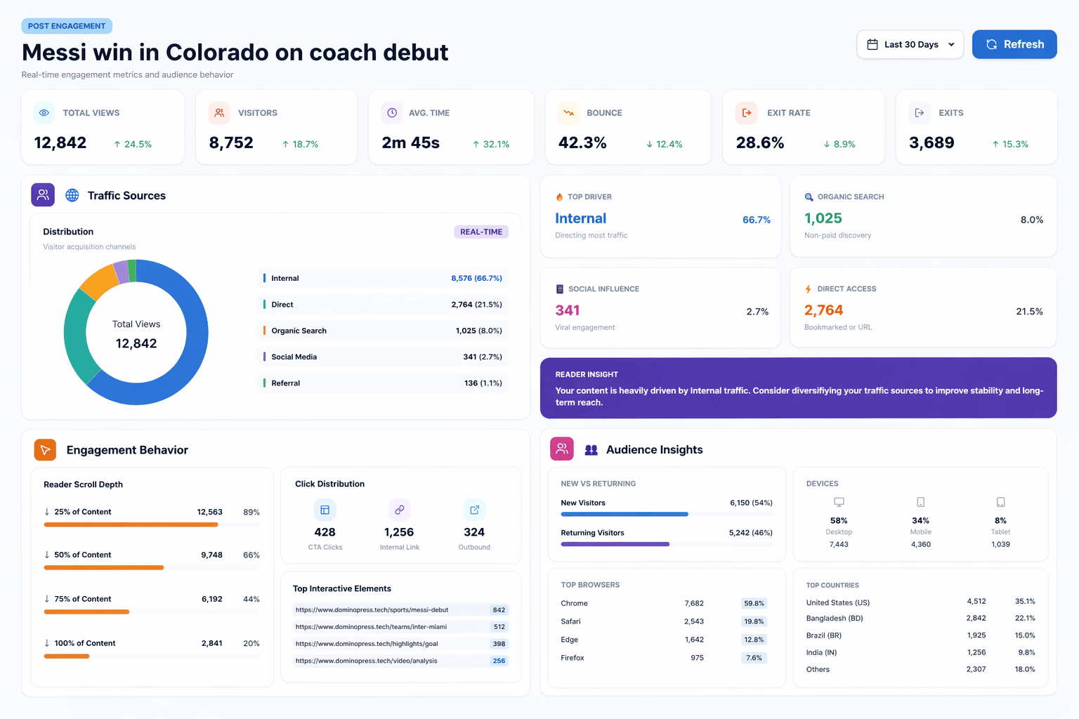 The Best WooCommerce Analytics Plugin for Experts