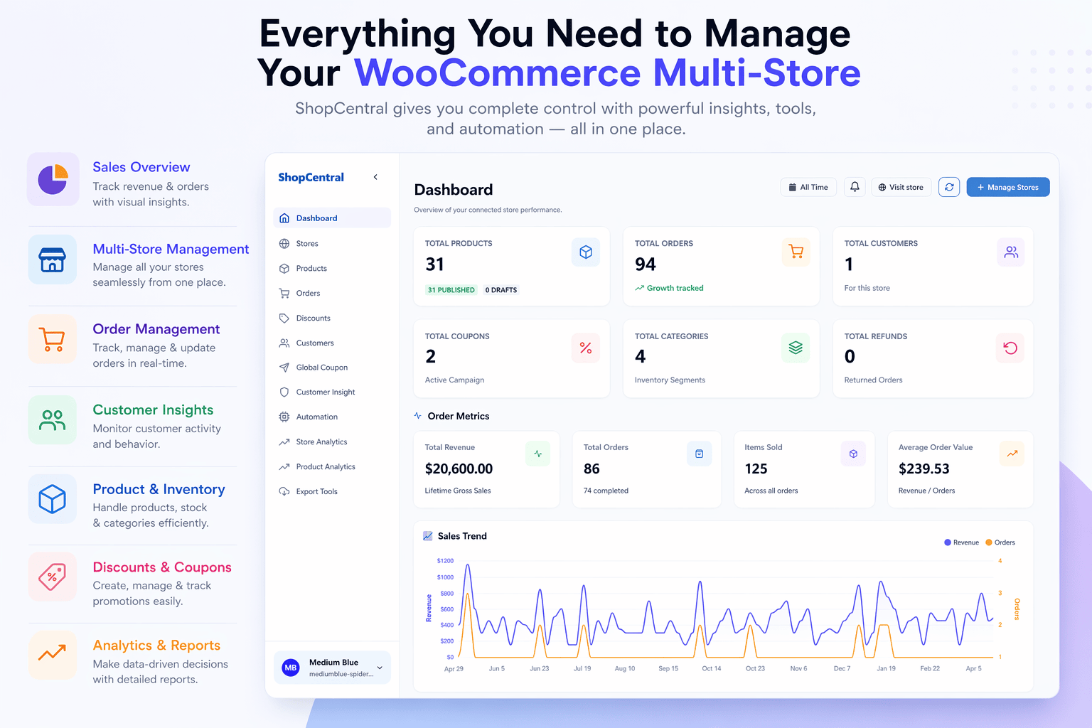 Shop Management Centralized Dashboard